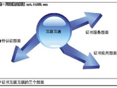 中国电子认证服务产业联盟成立
