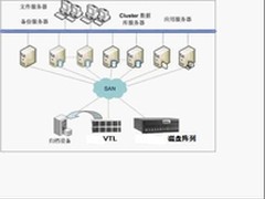 鼎信泰德数据备份解决方案