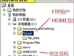 Serv-U FTP Server 0day漏洞分析报告