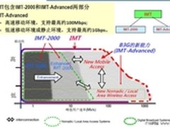 大唐电信：LTE标准化的持续演进