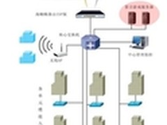 无需职守管理小区运营方案
