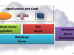 微软云计算 Windows Azure“腾云驾雾”