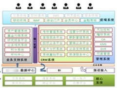 方正国际FIX BPM CS助金融行业信息化