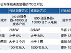 全方位 全角度详细解构华为云计算