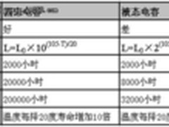 技术大跨越 长城金牌无风扇电源图赏