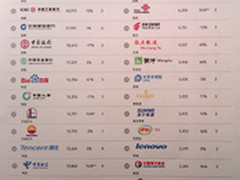 最具价值中国品牌榜：中移动第一 