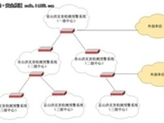 天融信助湖南山洪灾害治理系统安全无忧