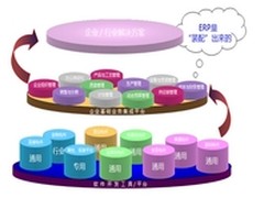 和佳构件化开发技术在啤酒行业的应用