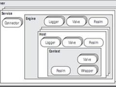 Tomcat处理HTTP请求:Connector模块