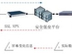 华能集团双网隔离下的安全移动办公方案