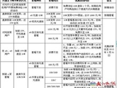 武汉电信宽带提速降价系列优惠活动