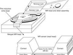存储知识课堂（二）：磁盘读写磁头揭秘