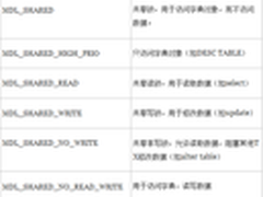 MySQL源码学习：MDL字典锁