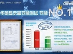 华硕VS228/VW247双双获得1级能效称号