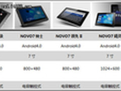 安卓平板第一品牌 艾诺IPS新品泄密