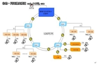 通信网络组网分析：E1传输的汇聚网桥 