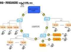 通信网络组网分析：E1传输的汇聚网桥 