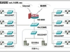 学生满意，家长放心！校园网络解决方案