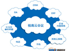 大型企业部署视高云会议加快云进程
