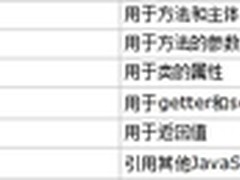 VS实现JavaScript智能感知实践 