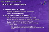 选择10Gb iSCSI的十大理由