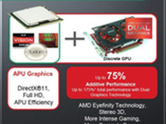 G级成主流 双敏火旋风2 HD6570售499元