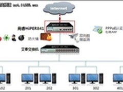  PPPOE Server出租屋网络解决方案 