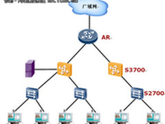 眼球惊爆价：S3700系列企业交换机登场