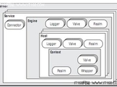 Tomcat处理HTTP请求 详解Connector模块