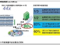 　商务应用：Hadoop的新天地