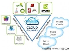 VMware力推开源PaaS项目：支持.NET框架
