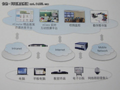 赢在应用 解读华为教育信息化解决方案