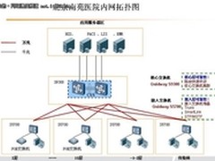 华为交换助北京南苑医院造医疗服务环境