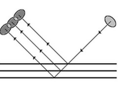 评测：Kindle Fire显示性能不及iPad2