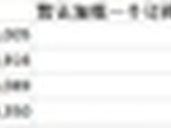 好玩的C#基础:如何安全有效的引发事件?