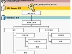 知名网站用户信息泄露 忽视数据库加密