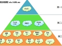 IT云经济生态链的构建时代到来