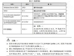 把PrimetonEOS从JBoss移植到WAS的实践