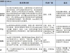 回望10年历程  探究协同OA产业变革