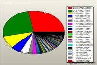 HASH算法不是加密算法：CSDN密码泄露