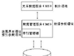 探讨SQL语句技巧 优化DB2应用程序性能