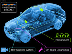 博通 首款以太网360度全景停车辅助系统