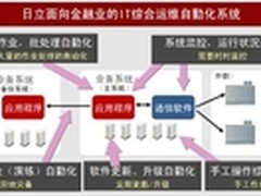 迎合市场需求 助力金融IT运维管理