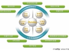 垃圾邮件节日添堵邮件服务器软件怎突围