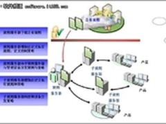 中兴网安发布新一代网络协同防控管理