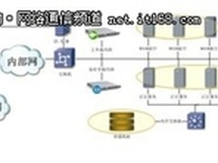 梭子鱼某视频点播网站负载均衡解决方案