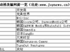 动漫改编网游数量激增或成题材最新方向