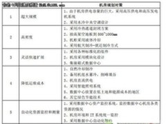 云计算下的数据中心机房规划要点解析