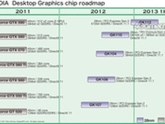 未来卡皇之争 HD7990全力对抗NV GTX680
