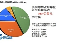 用iPhone管理连锁店 980元轻松搞定
